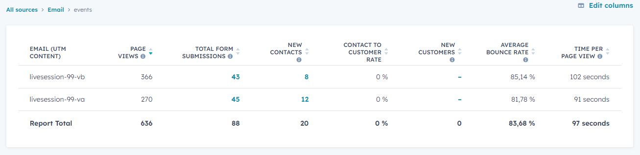 Test A/B de copywriting email chez ReportLinker