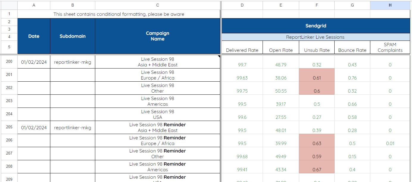 KPIs de délivrabilité email chez ReportLinker