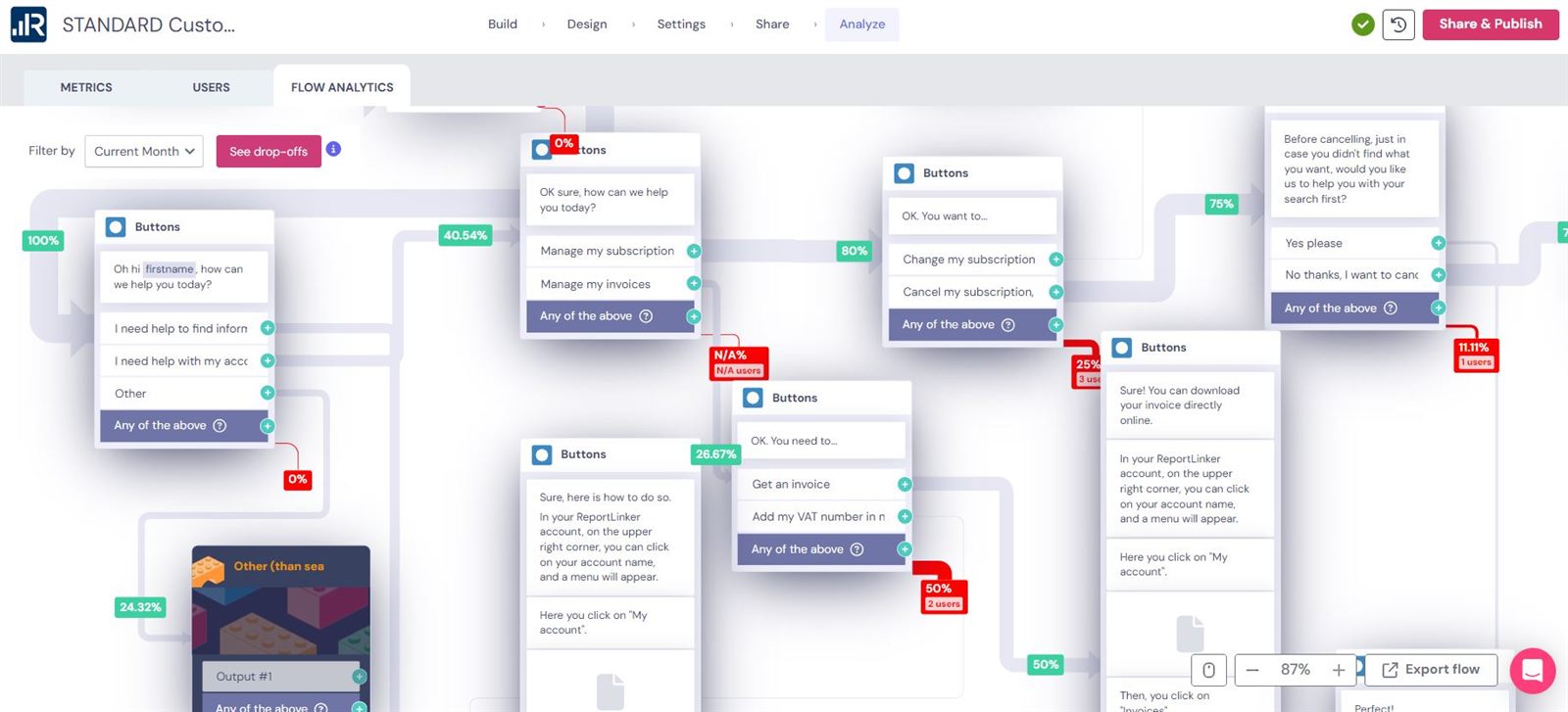 Analytique du flow du chatbot Landbot chez ReportLinker
