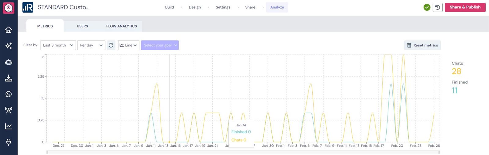 Statistiques du chatbot Landbot chez ReportLinker