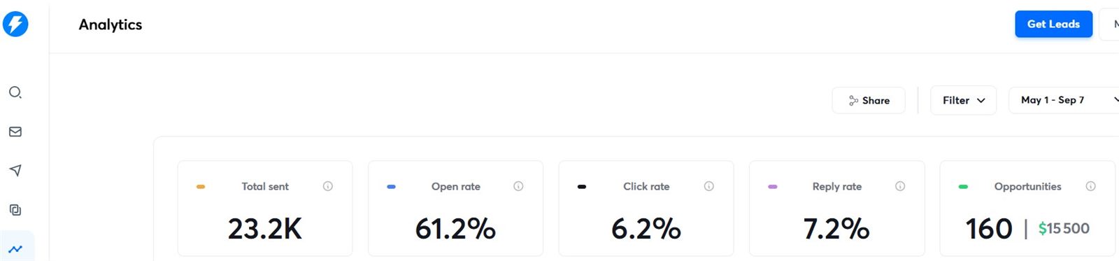 Statistiques de campagnes cold email Instantly, printemps-été 2024, Sportyneo